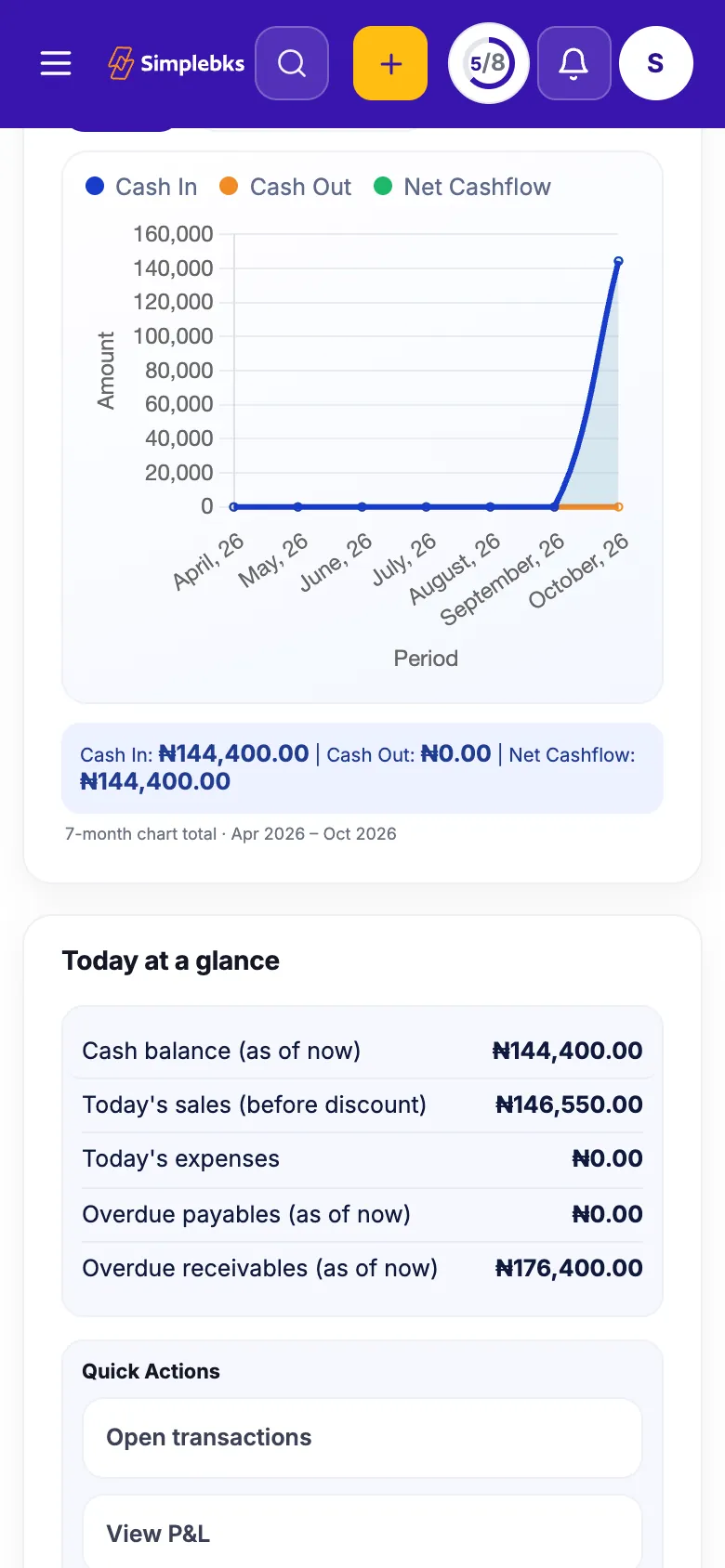 Simplebks dashboard on a phone showing profit, receivables and stock value