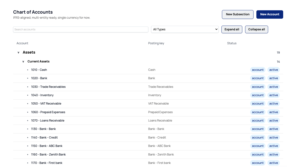 Chart of accounts with posting keys and status view